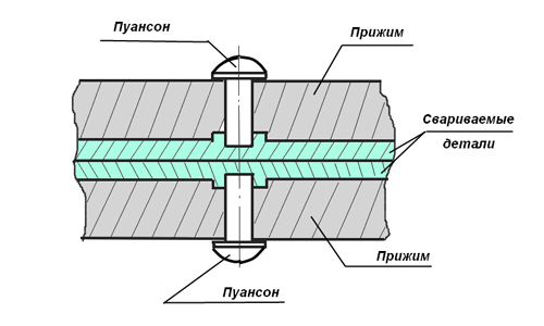 Схема точечной сварки алюминия