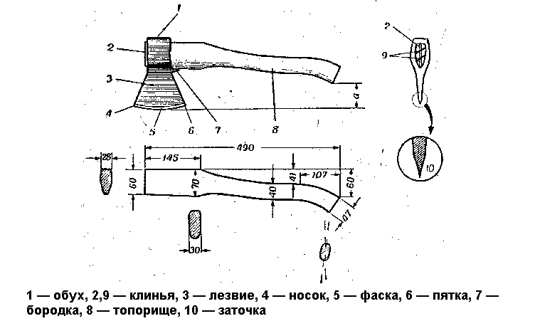 Схема устройства топора