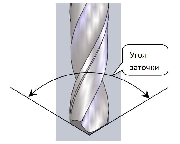 Схема угла заточки сверла