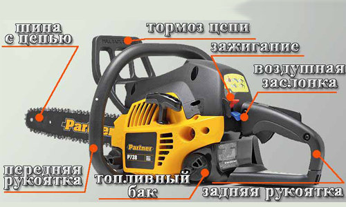 Схема устройства бензопилы
