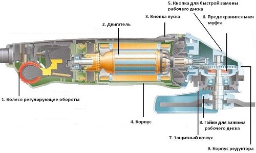 Схема устройства болгарки