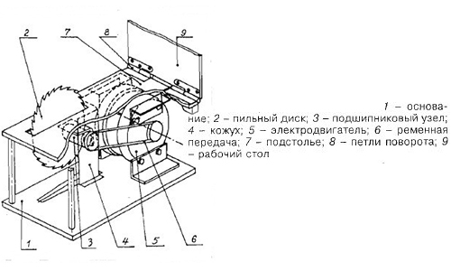 Схема устройства циркулярки