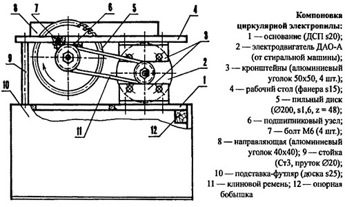 Схема устройства циркулярной пилы