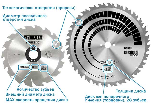 Схема устройства диска торцовочной пилы