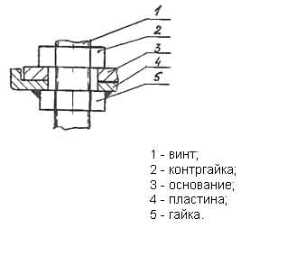 Схема устройства для крепления бревна