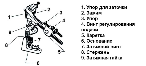 Схема устройства для заточки сверла