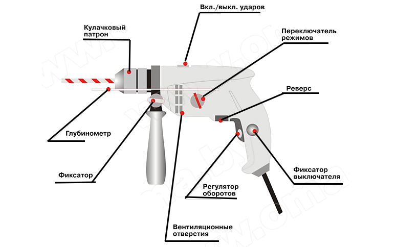 Схема устройства дрели