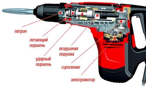 Схема устройства дрели