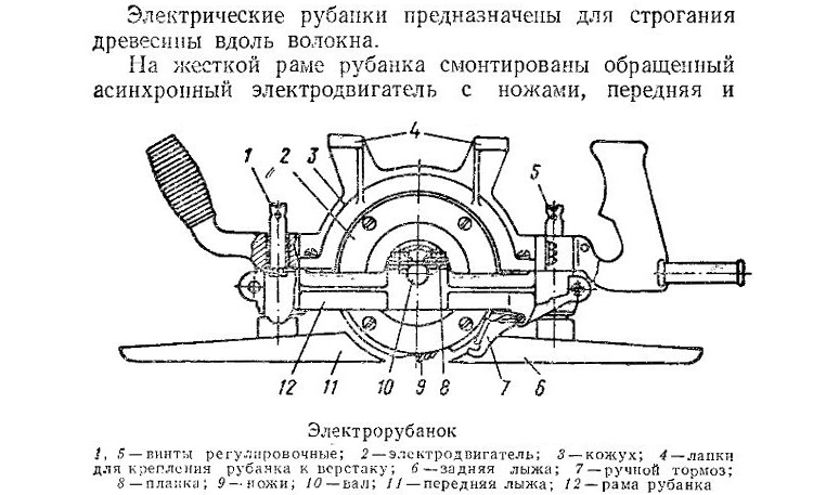 Схема устройства электрорубанка