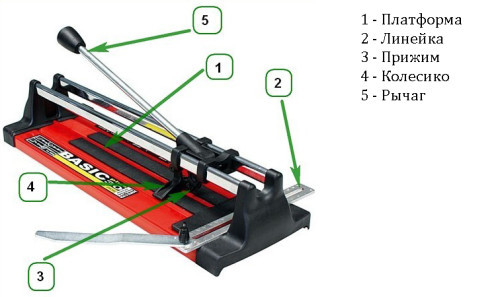 Схема устройства механического плиткореза