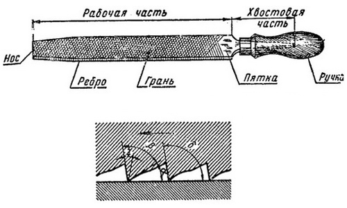 Схема устройства напильника