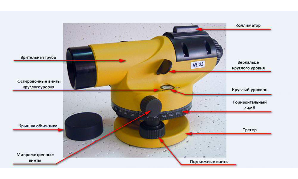 Схема устройства оптического нивелира