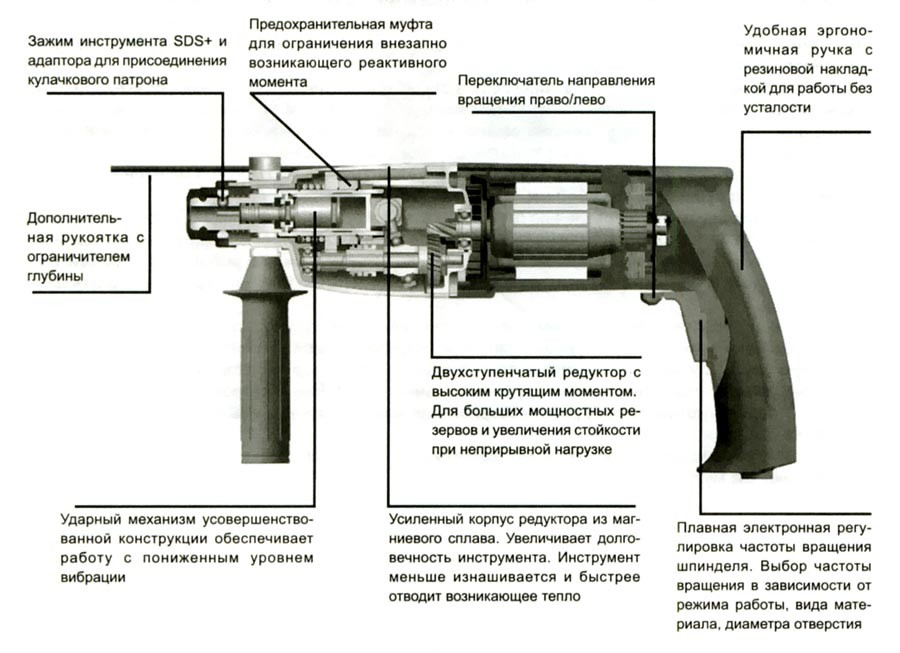 Схема устройства перфоратора