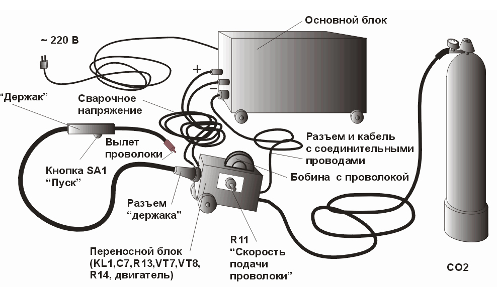 Схема устройства сварочного аппарата
