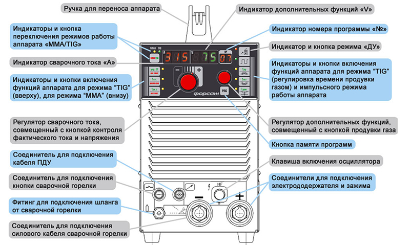 Схема устройства сварочного инвертора