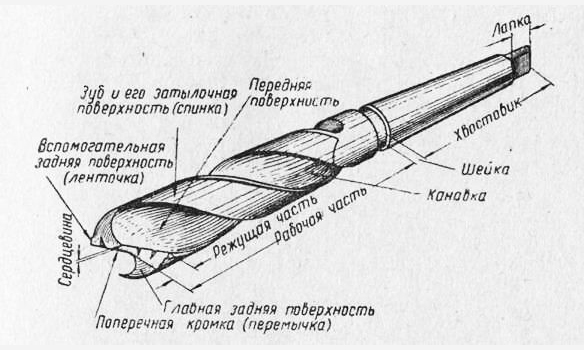 Схема устройства сверла