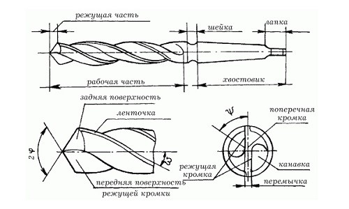 Схема устройства сверла по металлу