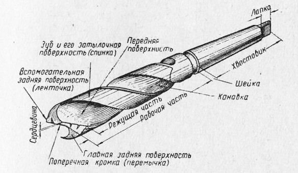 Схема устройства сверла