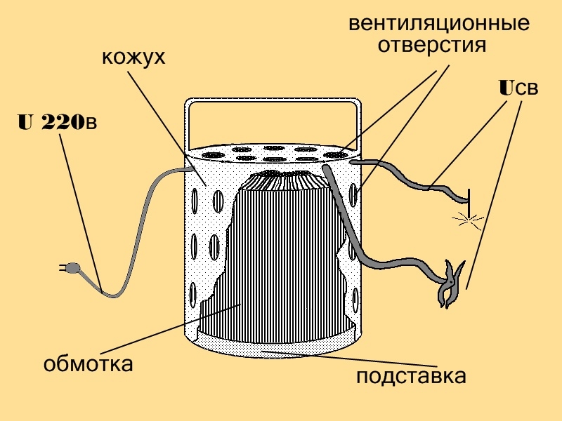 Схема устройства тороидального сварочного трансформатора