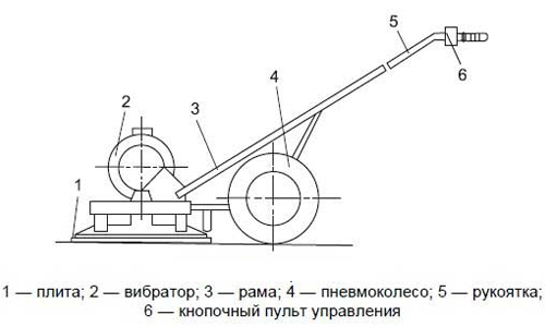 Схема виброплиты