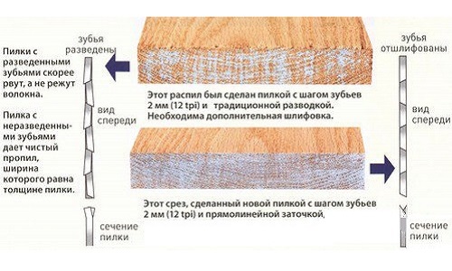 Схема выбора пилки для электролобзика