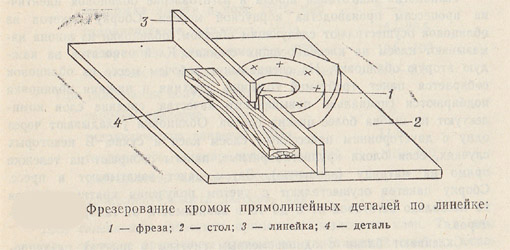 Схема выборки шипа