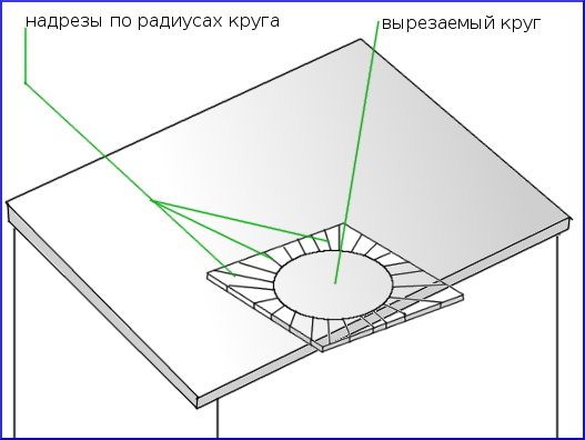 Схема вырезания круга из стекла