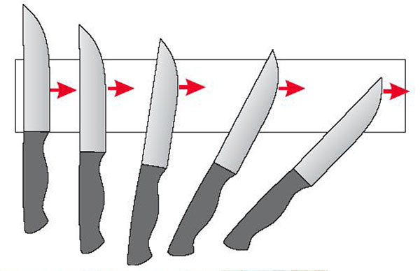 Перемещение ножа по бруску
