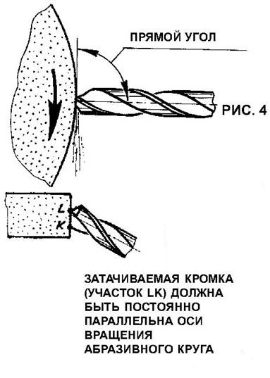 Схема заточки сверла