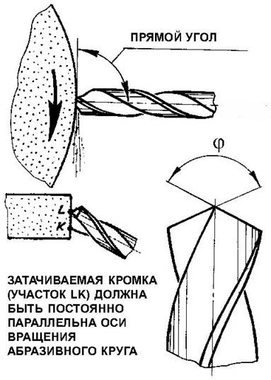 Схема заточки сверла