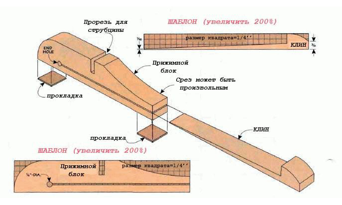 Схематичное изображение деревянной струбцины