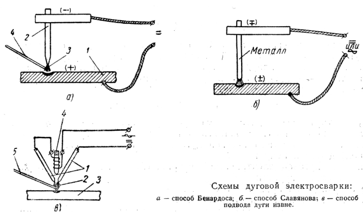 Схемы дуговой электросварки