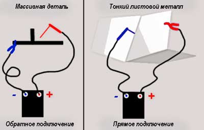 Способы подключения сварочного инвертора