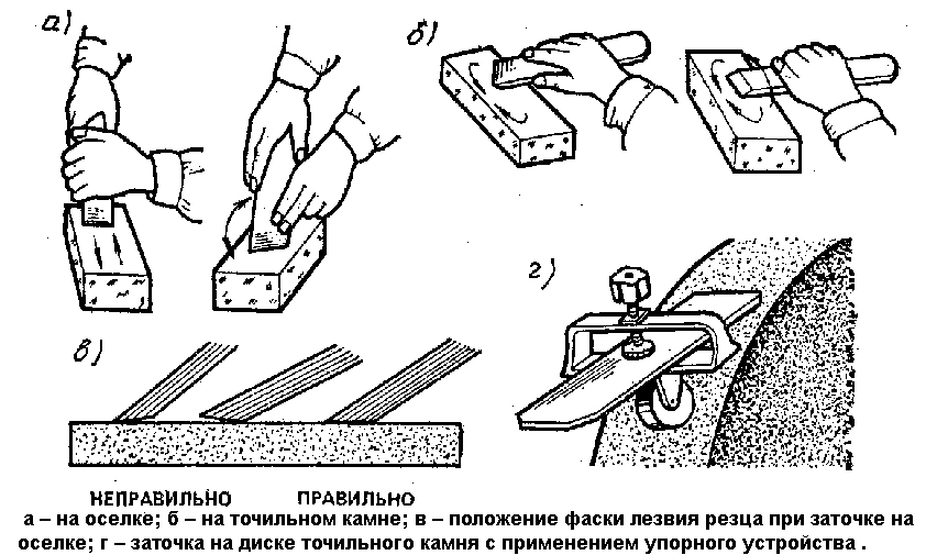 Способы заточки фуговального ножа