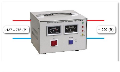 Стабилизатор напряжения для дома