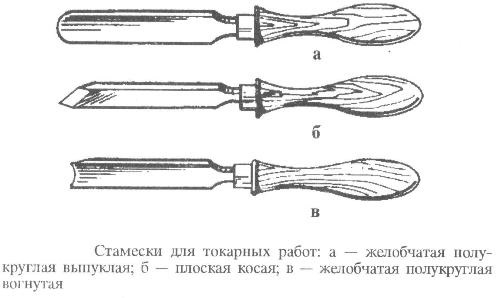 Стамески для токарных работ