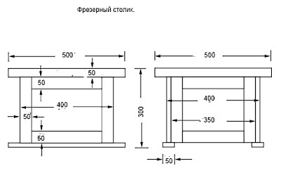 Столик для ручного фрезера