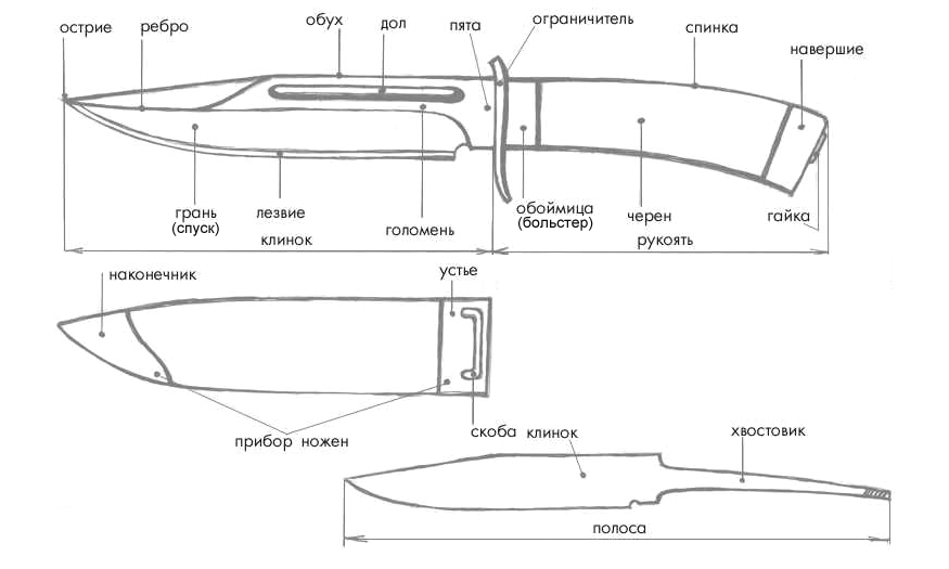 Структурная схема ножа