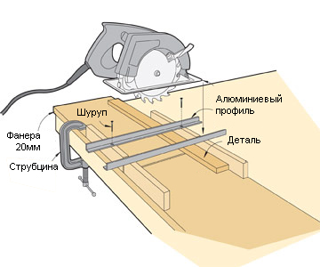 Стусло для циркулярной пилы