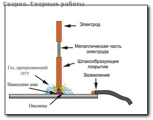 Сварка нержавейки полуавтоматом