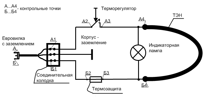 Принцип работы индикаторной отвертки