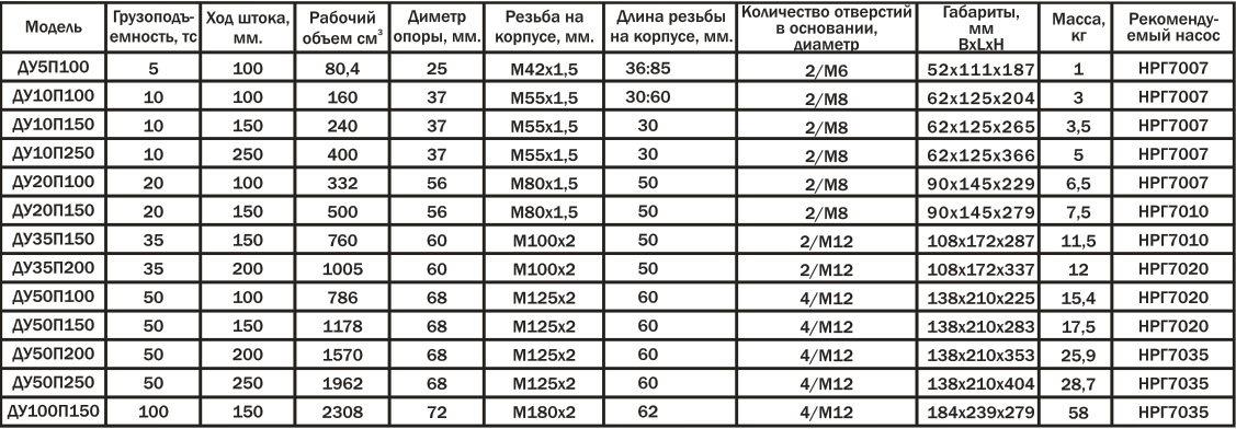 Таблица характеристик домкратов