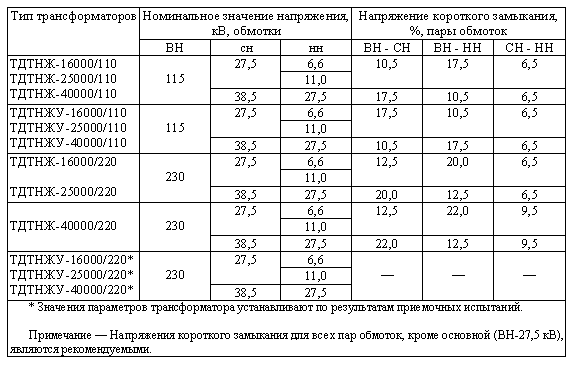 Таблица значений трехфазных трансформаторов