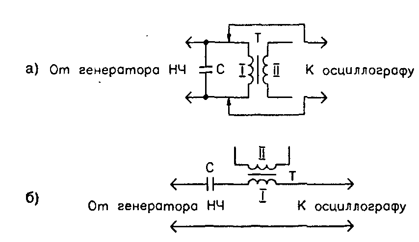 Тестирование радиоэлектронных компонентов