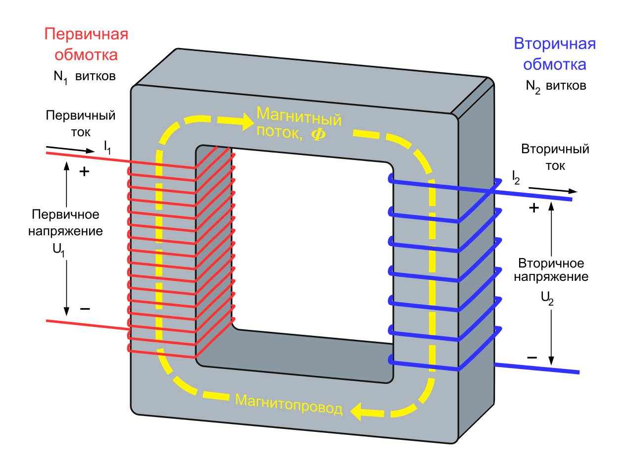Схема трансформатора с первичной и вторичной обмоткой