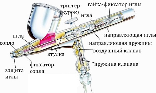 Устройство аэрографа