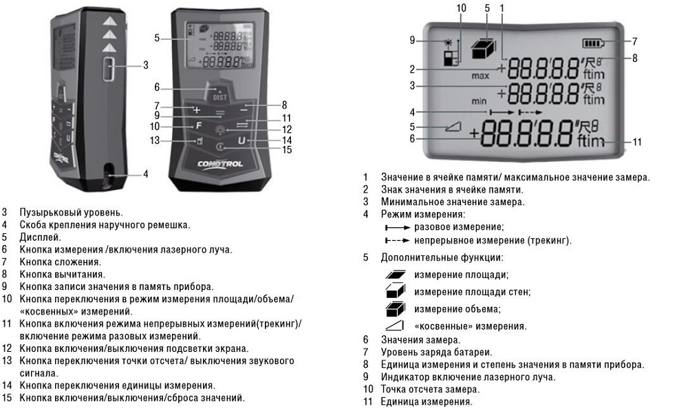 Устройство лазерного дальномера