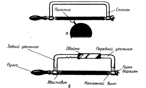 Устройство ножовки