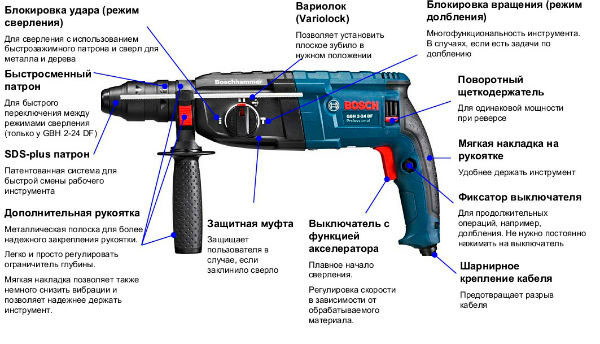 Схема устройства внешней части перфоратора