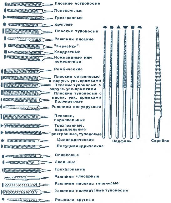 Виды напильников по форме